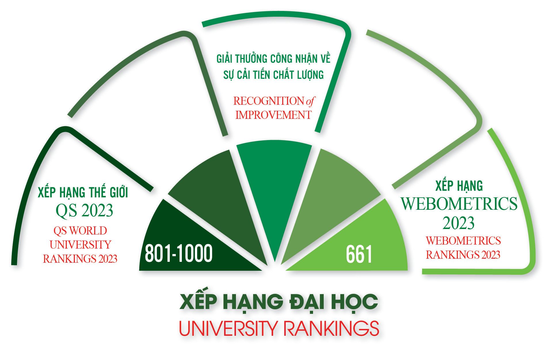 VNU-ranking-Febr2023.jpg