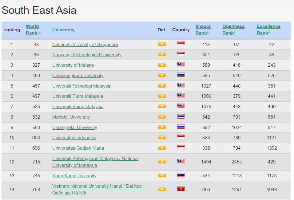 VNU-webometrics-2022-2.png