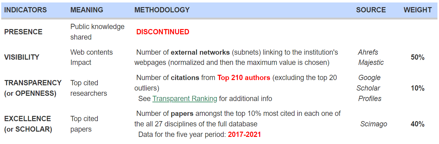 VNU-webometrics-2022-3.png