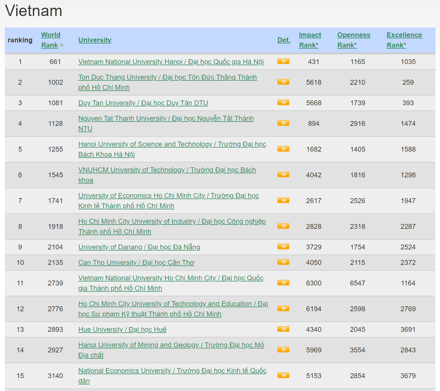 VNU-webometrics-2023-1.png
