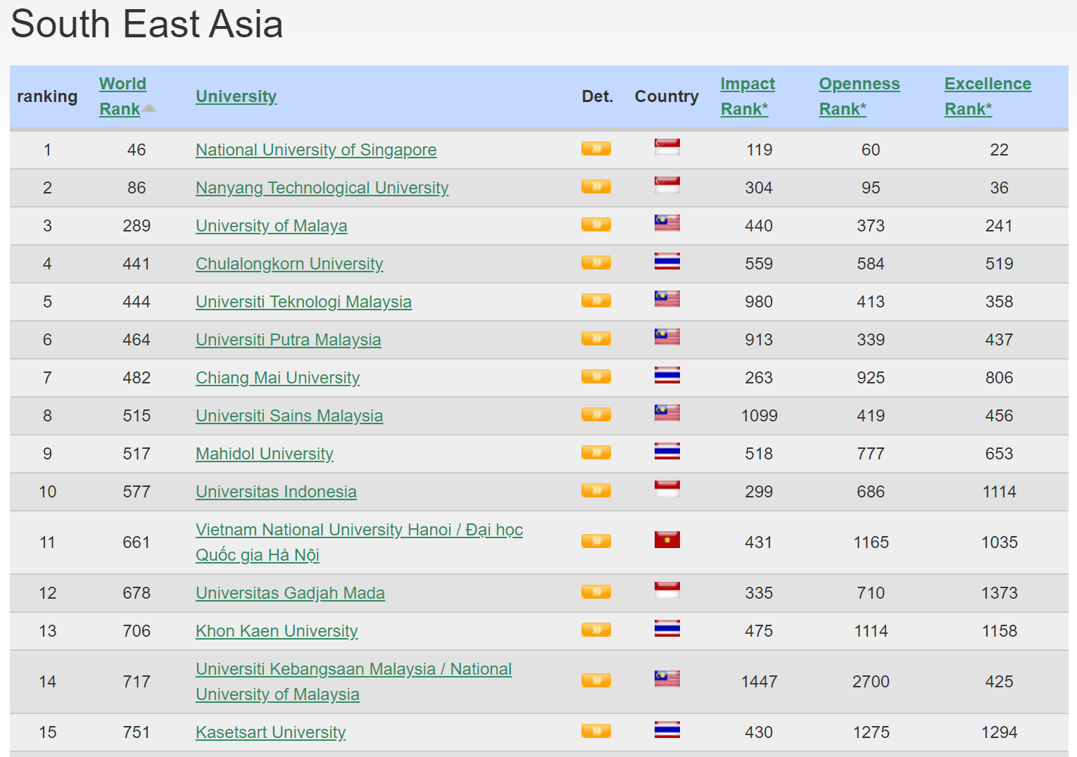 VNU-webometrics-2023-2.png