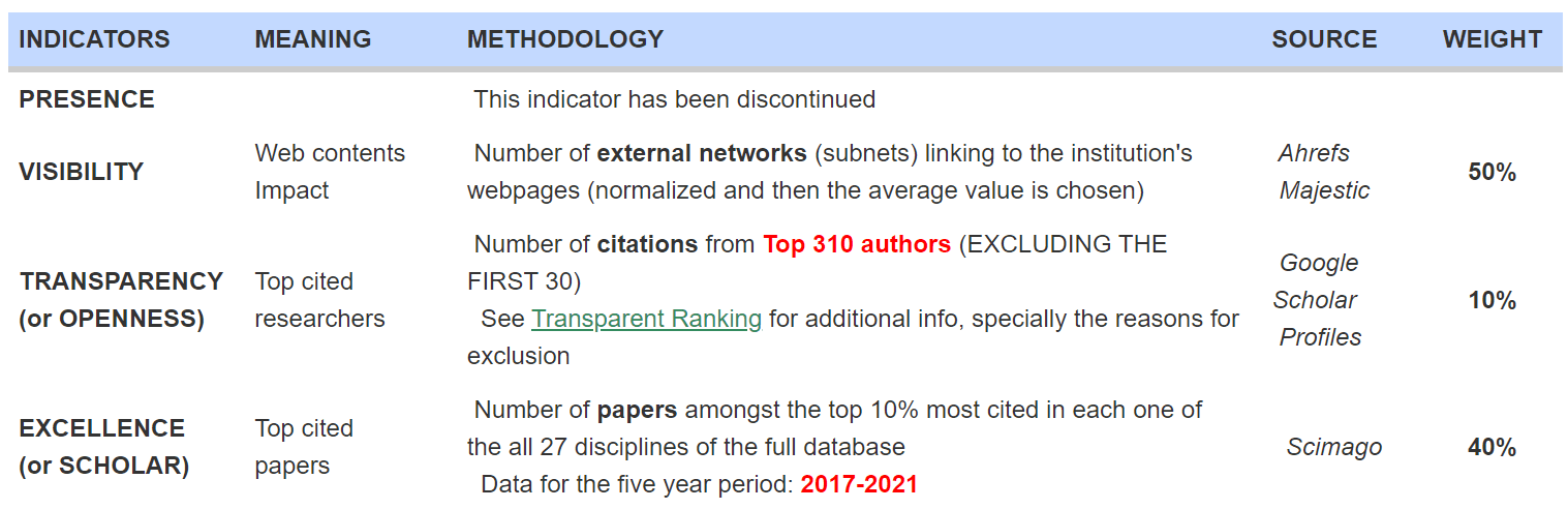 VNU-webometrics-2023-3.png