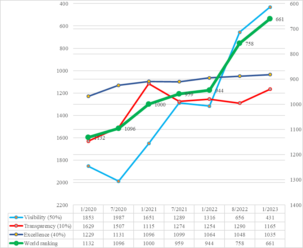 VNU-webometrics-2023-4.png